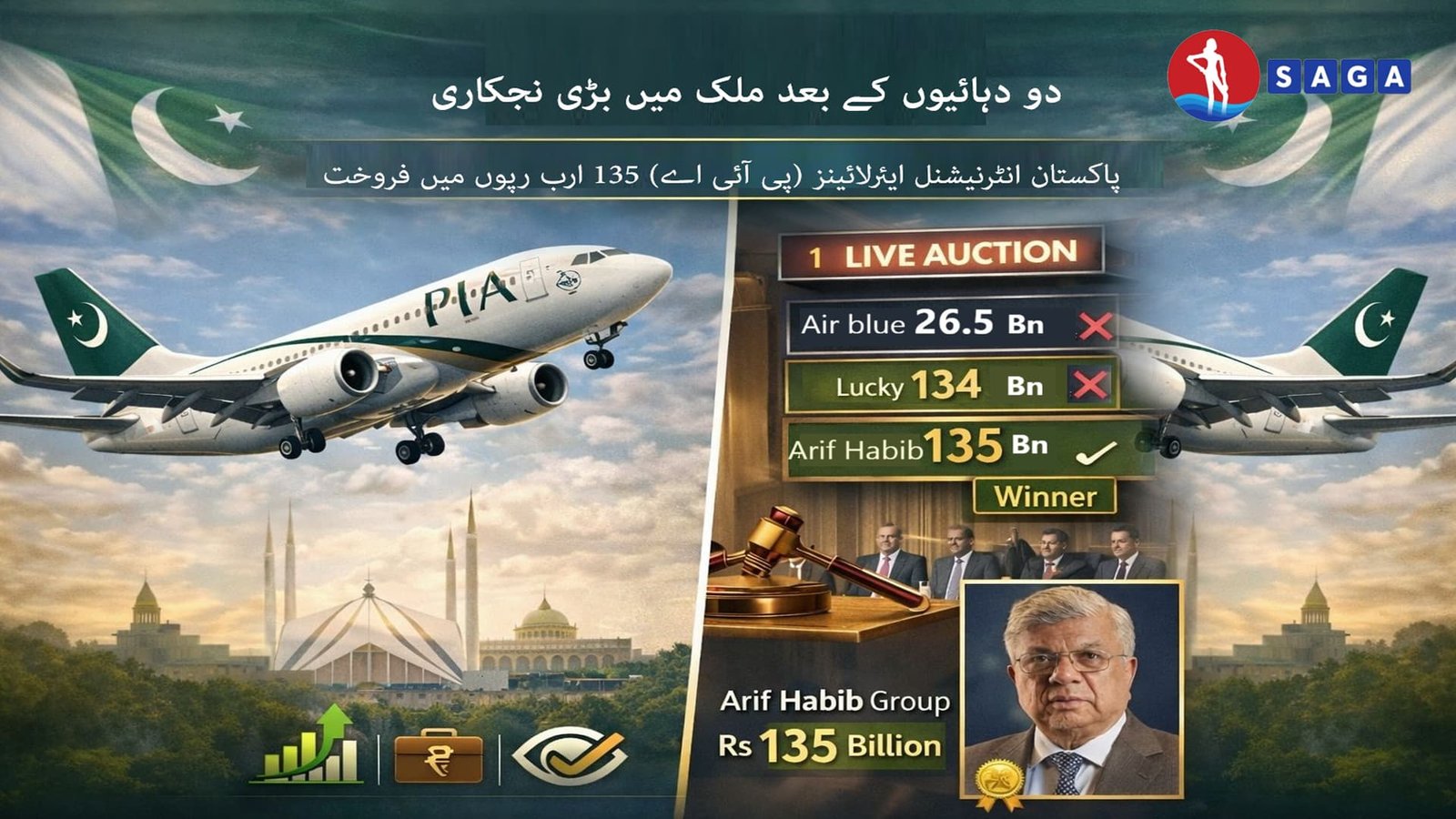دو دہائیوں بعد بڑی نجکاری: پی آئی اے 135 ارب روپے میں فروخت، بولی کا عمل لائیو نشر