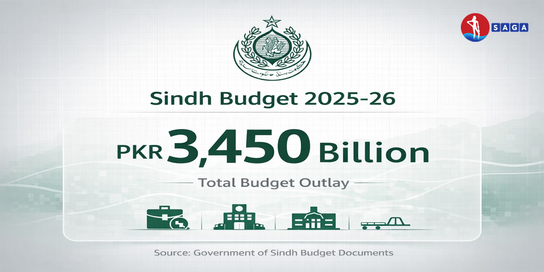 سندھ حکومت کا سال 2025–26 کے مجموعی بجٹ تین ہزار 450 ارب روپے۔ سروس ڈیلیوری اور ترقیاتی اخراجات سمیت کس شعبے میں کتنی رقم مختص؟